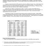 Protein Synthesis Worksheet Intended For Protein Synthesis And Amino Acid Worksheet