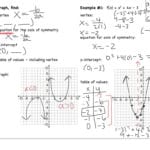 Quadratic Paintings Search Result At Paintingvalley For Graphing Quadratic Functions Worksheet Answers Algebra 2