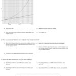 Quiz  Worksheet  Compound Interest Formula  Study For Compound Interest Worksheet Answers