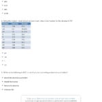 Quiz  Worksheet  Decimal Fraction  Percent Charts  Study Along With Converting Fractions Decimals And Percents Worksheets