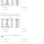 Quiz  Worksheet  Ionic Compound Naming Rules  Study Also Naming Ions And Chemical Compounds Worksheet 1