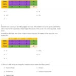 Quiz  Worksheet  Joint Marginal  Conditional Frequencies  Study In Two Way Frequency Table Worksheet Answers