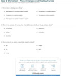 Quiz  Worksheet  Phase Changes And Heating Curves  Study And Heating Curve Worksheet