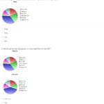 Quiz  Worksheet  Pie Chart Data Comparisons  Study As Well As Pie Graph Worksheets High School