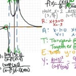 Rational Functions Graphing Math Most Viewed Thumbnail Graphing Pertaining To Graphing Rational Functions Worksheet