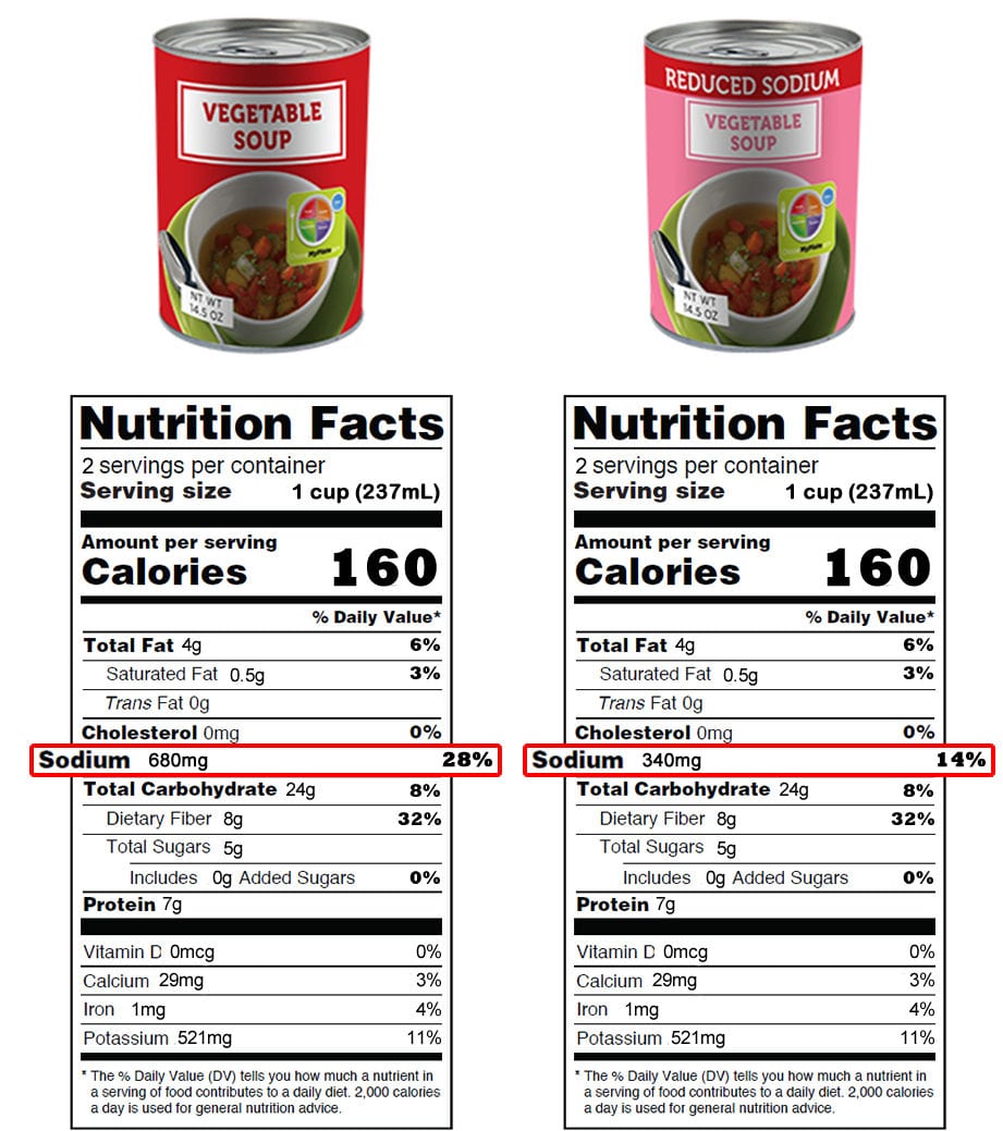 Read The Food Label  Choose Myplate Intended For Nutrition Label Worksheet