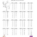 Reindeer Number Patterns Within Math Curse Worksheets