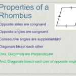 Rhombi And Squares Chapter 6 Section 5 Rhombus A Rhombus Is A In Rhombi And Squares Worksheet Answers