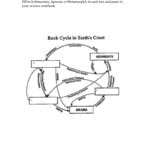 Rock Cycle Worksheet Also Rock Cycle Worksheet Answer Key