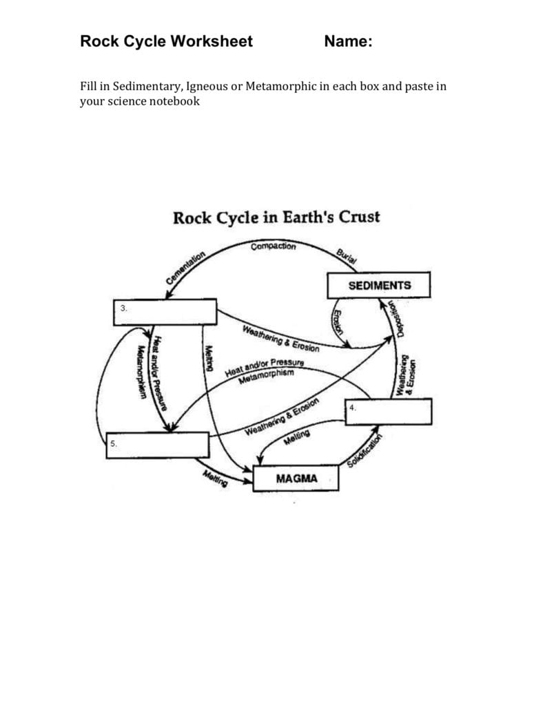 Rock Cycle Worksheet Also Rock Cycle Worksheet Answer Key