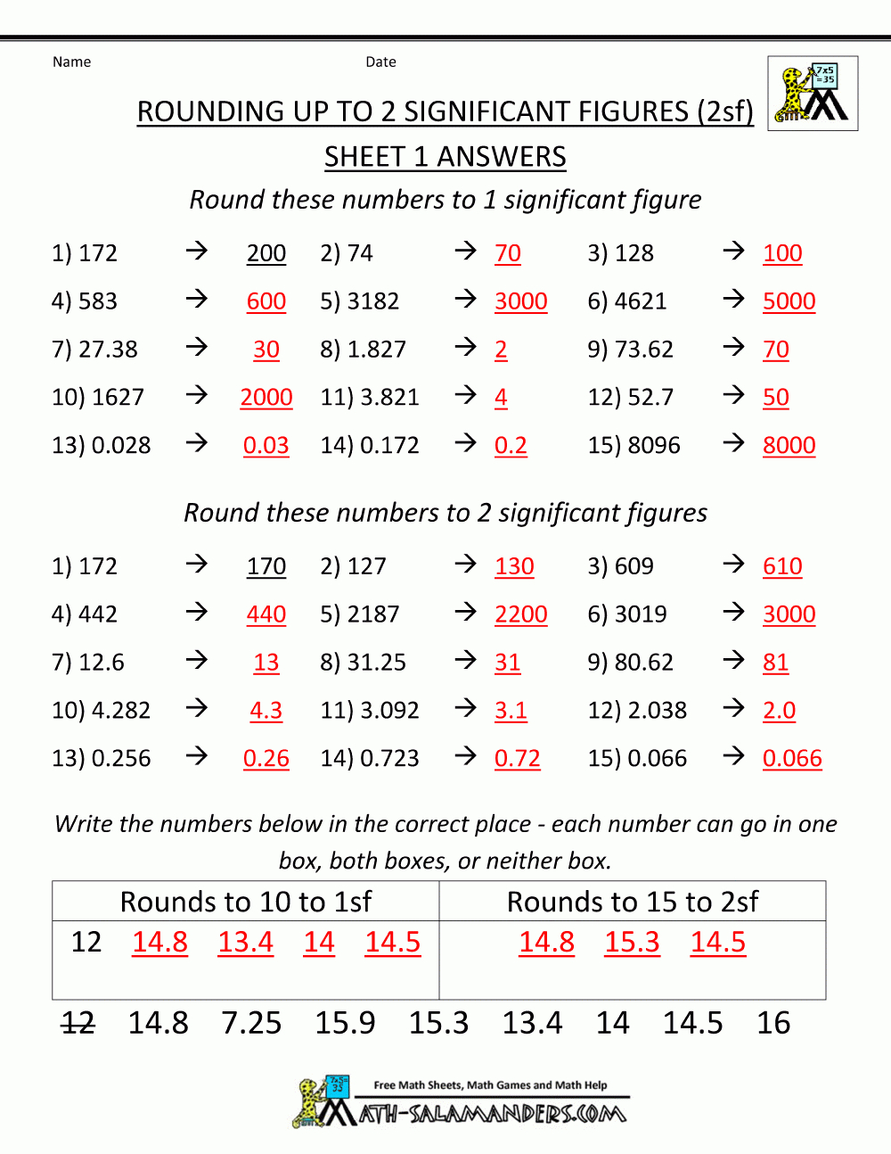 Rounding Significant Figures With Significant Figures Practice Worksheet Answer Key