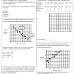 Scatter Plot Correlation And Line Of Best Fit Exam High School Pertaining To Scatter Plots And Lines Of Best Fit Worksheet