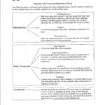 Scientific Method Worksheet High School  Yooob For Scientific Method Worksheet High School