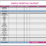 Simple Family Budget Spreadsheet Example Of Household Onthly Selo L Throughout Simple Household Budget Worksheet