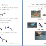 Simple Machines Packet About 30 Pages  Homeschool Den Intended For Types Of Levers Worksheet Answers