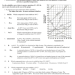 Solubility Curves And Solutions Review Sheet Pertaining To Solutions Worksheet Answers Chemistry