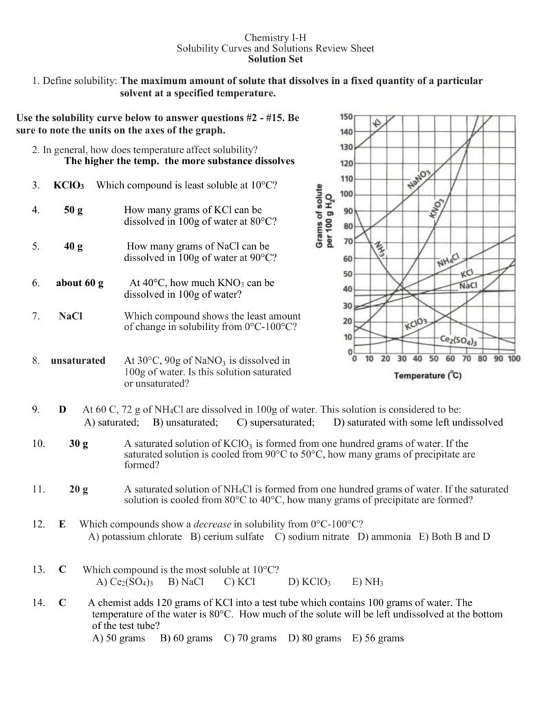 Solubility Curves And Solutions Review Sheet With Regard To Solutions Worksheet Answers