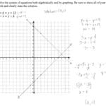Solving A System Of Equations  2 Students Are Asked To Solve A In Solving Systems Of Equations By Graphing Worksheet Answer Key
