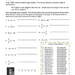 Solving And Graphing Inequalities On A Number Line Worksheet Pdf Or Graphing Inequalities Worksheet Pdf