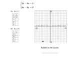 Solving System Of Linear Equation Math Solving Systems Of Equations With Regard To Solving Systems Of Equations By Graphing Worksheet Answers