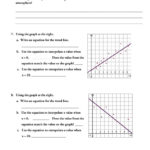 Sp 1 Creating Scatter Plots  Mathops Within Linear Regression And Correlation Coefficient Worksheet