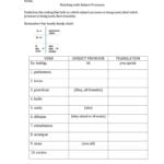 Spanish Subject Pronouns Worksheet  Free Esl Printable Worksheets Also Spanish Worksheets For Beginners