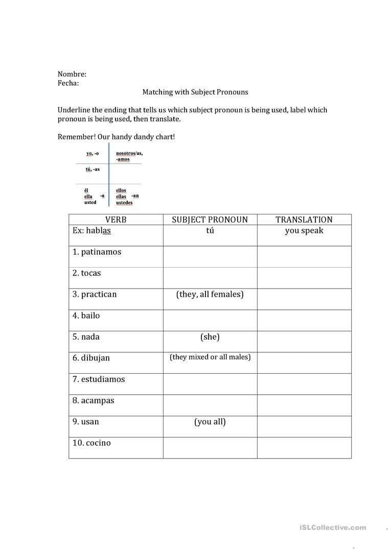 Spanish Subject Pronouns Worksheet  Free Esl Printable Worksheets Also Spanish Worksheets For Beginners