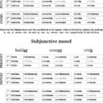 Spanish Verb Conjugation Cheat Sheet Pdf  Image Together With Verb To Be Worksheets For Adults Pdf