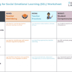 Specialization Social And Emotional Learning Sel And A Whole Inside Social Emotional Learning Worksheets