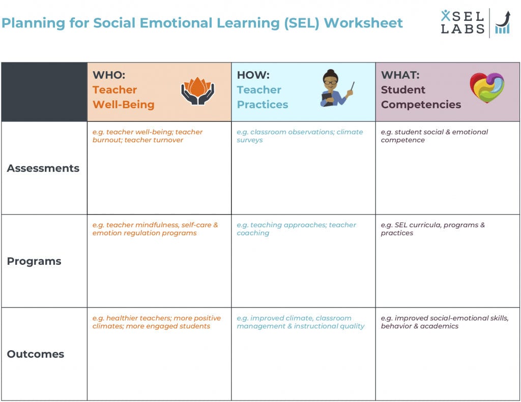 Specialization Social And Emotional Learning Sel And A Whole Inside Social Emotional Learning Worksheets