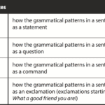 Statements Questions Commands And Exclamations  Grammarianism Along With Changing Statements Into Questions Worksheets With Answers