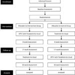 Study Protocol For A Randomised Controlled Trial Of Cognitive Together With Sexual Assault Therapy Worksheets