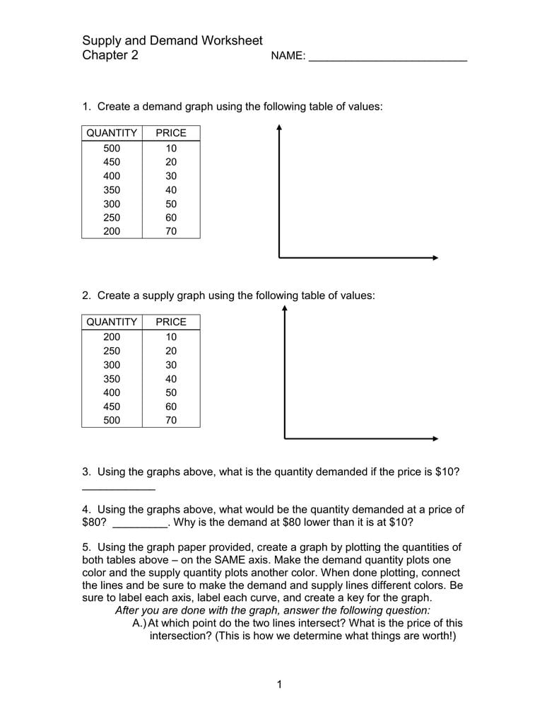 Supply And Demand Worksheet Chapter 2 Along With Supply And Demand Worksheet Answers