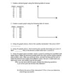 Supply And Demand Worksheet Chapter 2 Also Supply And Demand Worksheet Answers