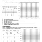 Supply Vs Demand Worksheet In Supply And Demand Worksheet Answers