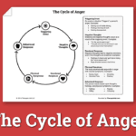 The Cycle Of Anger Worksheet  Therapist Aid Within Anger Management Worksheets For Adults