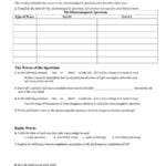The Electromagnetic Spectrum Worksheet Answers Together With Unique Throughout Science 8 Electromagnetic Spectrum Worksheet Answers