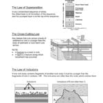 The Law Of Superposition The Cross With Regard To Relative Ages Of Rocks Worksheet Answers