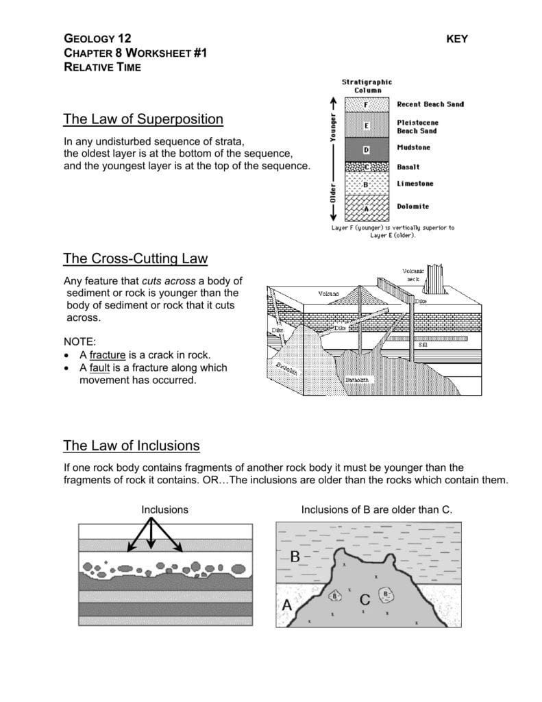The Law Of Superposition The Cross with regard to Relative Ages Of Rocks Wo...