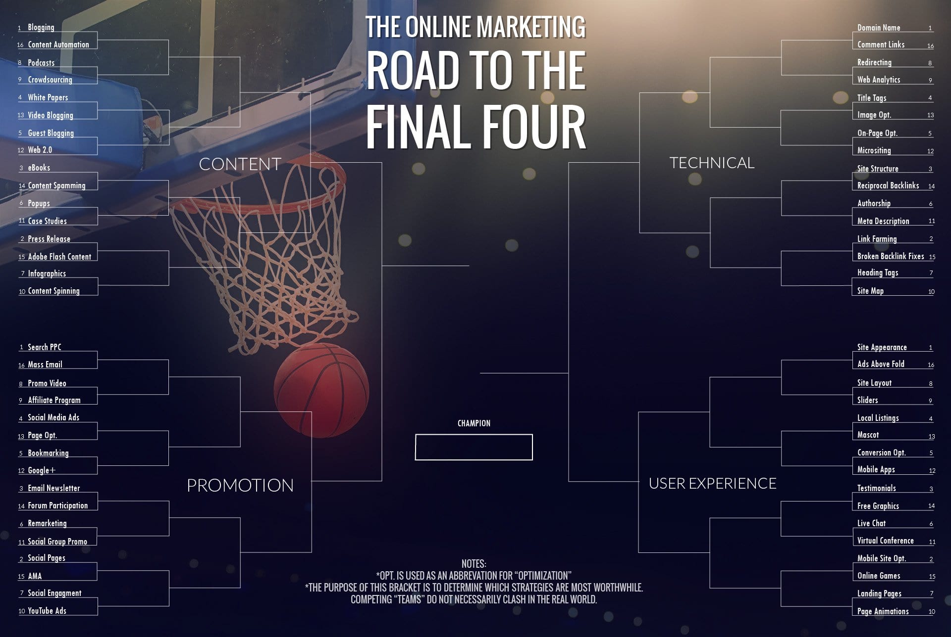 The March Madness Marketing Bracket The Best Of 64 Online Marketing With Marketing Madness Worksheet Answers