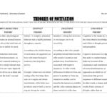 Theories Of Motivation Worksheet Answer Key Or Psychology Worksheets With Answers