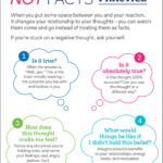 Thoughts Are Not Facts  Mindful Throughout Challenging Negative Thoughts Worksheet