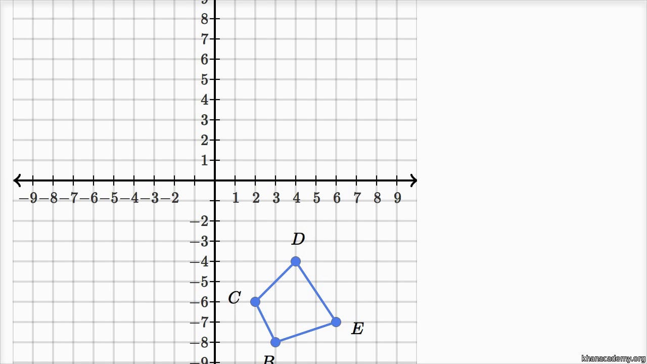 Transformations  Geometry All Content  Math  Khan Academy For Reflections Practice Worksheet