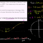 Trig Word Problem Solving For Temperature Video  Khan Academy Throughout Precalculus Trig Day 2 Exact Values Worksheet Answers