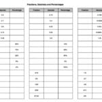 Unique Fraction To Decimals Worksheets Worksheet Converting Also Converting Fractions Decimals And Percents Worksheets