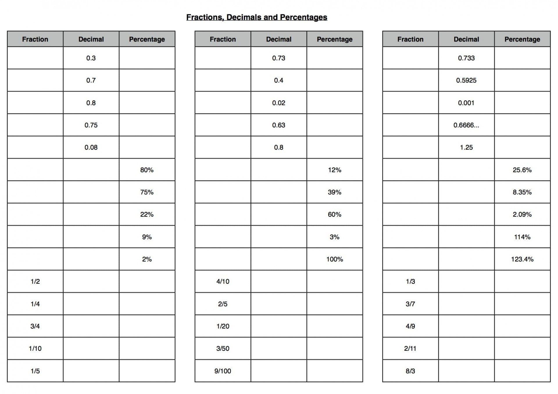 Unique Fraction To Decimals Worksheets Worksheet Converting Also Converting Fractions Decimals And Percents Worksheets