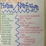 Unit 1 Resources Fiction And Nonfiction Worksheet Answers Lovely Together With Unit 1 Resources Fiction And Nonfiction Worksheet Answers