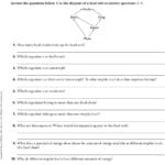Unit 2 Resources Ecology  Pdf For Chapter 2 Principles Of Ecology Worksheet Answers