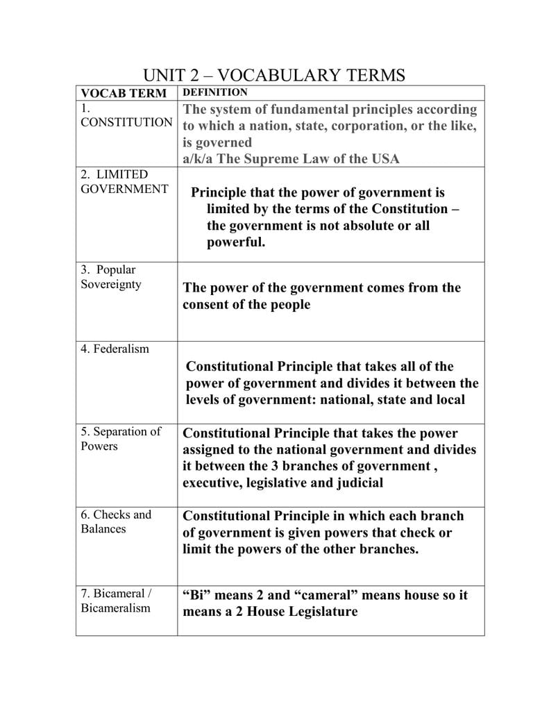 Unit 2 – Vocabulary Terms For Constitutional Principles Worksheet