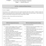 Unit 3 Operations With Rational Numbersdocx  Wentzville R Within Operations With Rational Numbers Worksheet